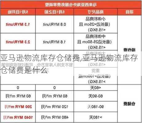 亚马逊物流库存仓储费,亚马逊物流库存仓储费是什么