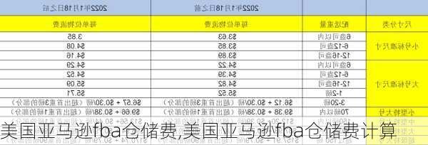 美国亚马逊fba仓储费,美国亚马逊fba仓储费计算