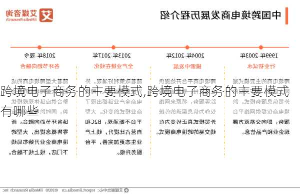 跨境电子商务的主要模式,跨境电子商务的主要模式有哪些