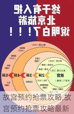 故宫预约抢票攻略,故宫预约抢票攻略最新