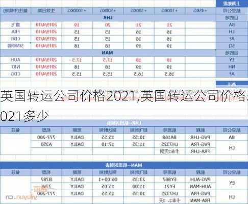 英国转运公司价格2021,英国转运公司价格2021多少