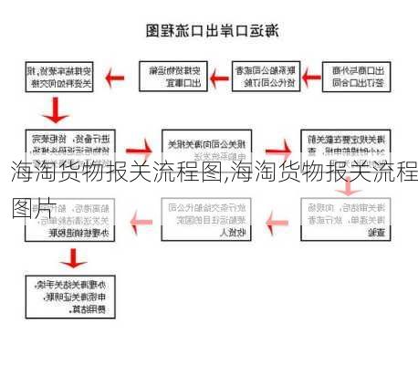 海淘货物报关流程图,海淘货物报关流程图片