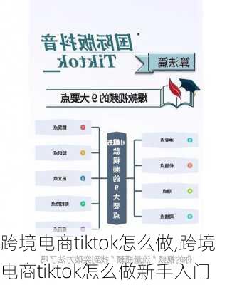 跨境电商tiktok怎么做,跨境电商tiktok怎么做新手入门