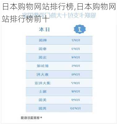 日本购物网站排行榜,日本购物网站排行榜前十