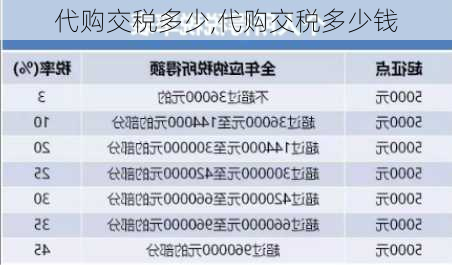 代购交税多少,代购交税多少钱