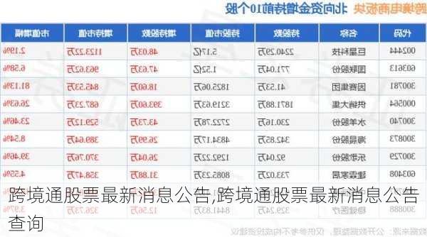 跨境通股票最新消息公告,跨境通股票最新消息公告查询