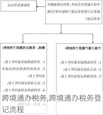 跨境通办税务,跨境通办税务登记流程