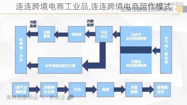 连连跨境电商工业品,连连跨境电商运作模式