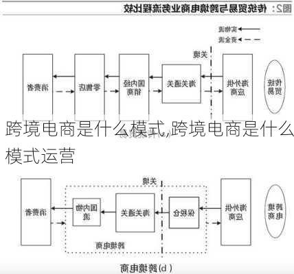 跨境电商是什么模式,跨境电商是什么模式运营