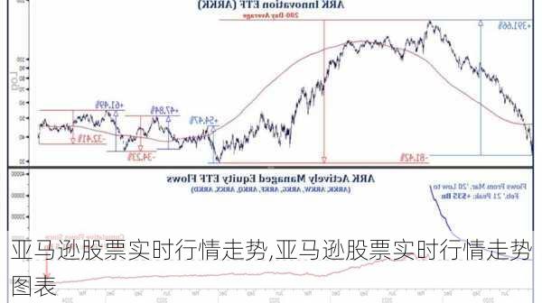 亚马逊股票实时行情走势,亚马逊股票实时行情走势图表