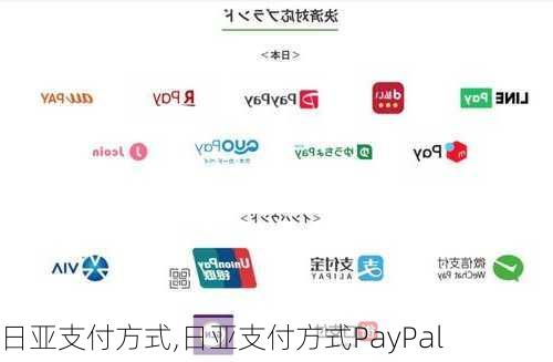 日亚支付方式,日亚支付方式PayPal