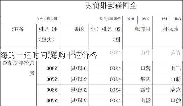 海购丰运时间,海购丰运价格