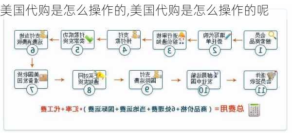 美国代购是怎么操作的,美国代购是怎么操作的呢