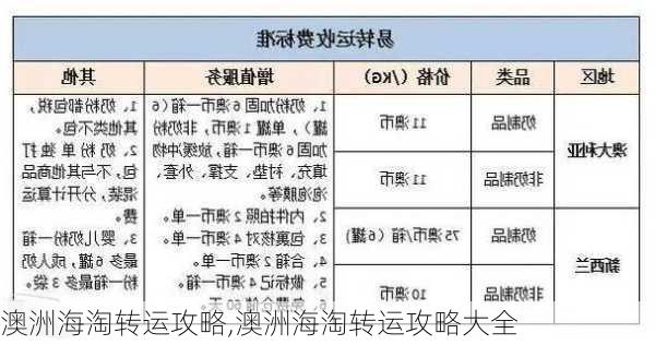 澳洲海淘转运攻略,澳洲海淘转运攻略大全