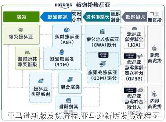 亚马逊新版发货流程,亚马逊新版发货流程图