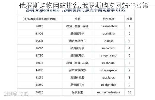 俄罗斯购物网站排名,俄罗斯购物网站排名第一