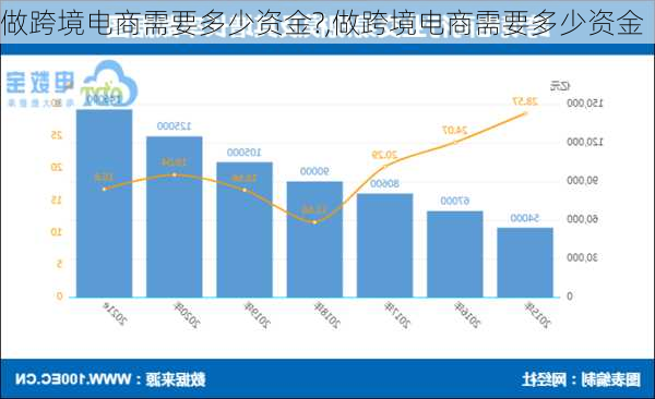 做跨境电商需要多少资金?,做跨境电商需要多少资金