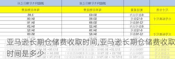 亚马逊长期仓储费收取时间,亚马逊长期仓储费收取时间是多少