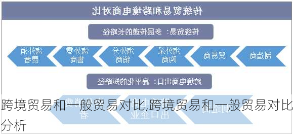 跨境贸易和一般贸易对比,跨境贸易和一般贸易对比分析