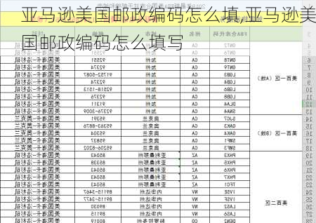 亚马逊美国邮政编码怎么填,亚马逊美国邮政编码怎么填写