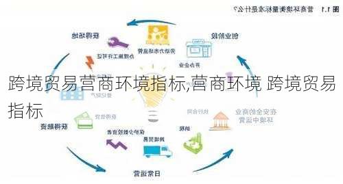 跨境贸易营商环境指标,营商环境 跨境贸易指标