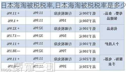 日本海淘被税税率,日本海淘被税税率是多少