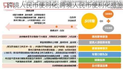 跨境人民币便利化,跨境人民币便利化措施