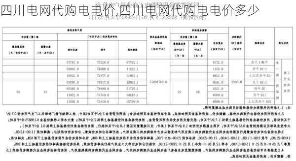 四川电网代购电电价,四川电网代购电电价多少