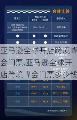 亚马逊全球开店跨境峰会门票,亚马逊全球开店跨境峰会门票多少钱