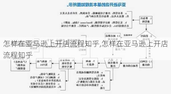 怎样在亚马逊上开店流程知乎,怎样在亚马逊上开店流程知乎