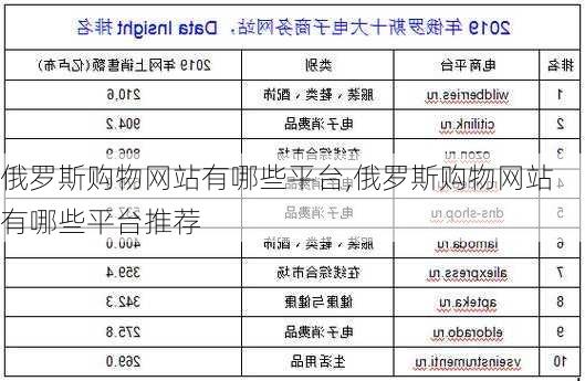 俄罗斯购物网站有哪些平台,俄罗斯购物网站有哪些平台推荐