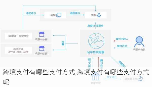 跨境支付有哪些支付方式,跨境支付有哪些支付方式呢