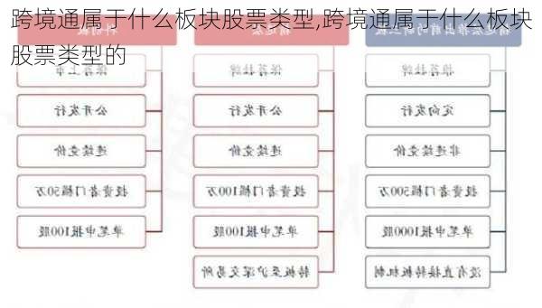 跨境通属于什么板块股票类型,跨境通属于什么板块股票类型的