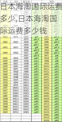 日本海淘国际运费多少,日本海淘国际运费多少钱