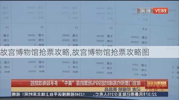 故宫博物馆抢票攻略,故宫博物馆抢票攻略图