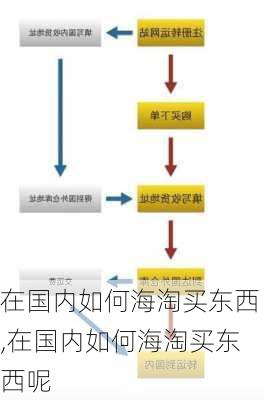 在国内如何海淘买东西,在国内如何海淘买东西呢