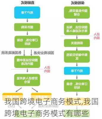 我国跨境电子商务模式,我国跨境电子商务模式有哪些