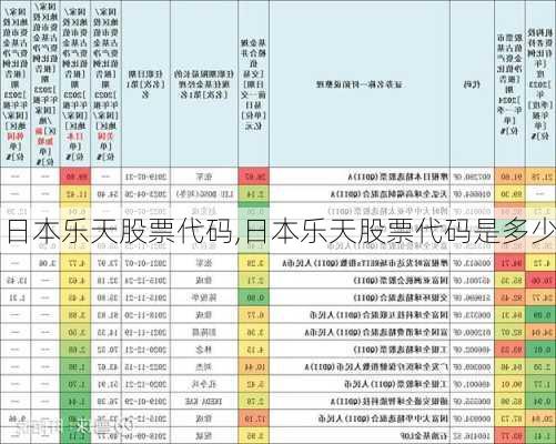 日本乐天股票代码,日本乐天股票代码是多少