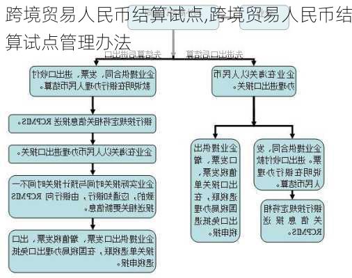 跨境贸易人民币结算试点,跨境贸易人民币结算试点管理办法