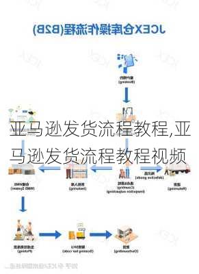 亚马逊发货流程教程,亚马逊发货流程教程视频