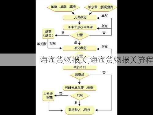 海淘货物报关,海淘货物报关流程