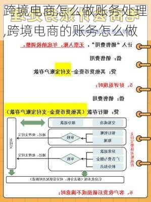 跨境电商怎么做账务处理,跨境电商的账务怎么做