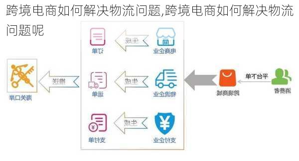 跨境电商如何解决物流问题,跨境电商如何解决物流问题呢