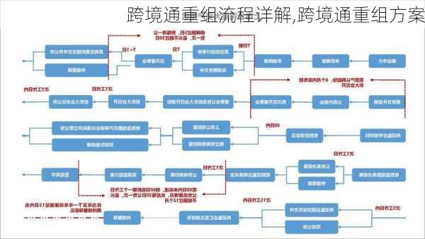 跨境通重组流程详解,跨境通重组方案