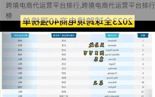 跨境电商代运营平台排行,跨境电商代运营平台排行榜
