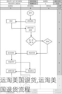 运淘美国退货,运淘美国退货流程