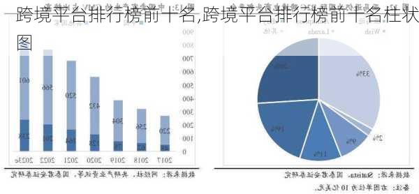 跨境平台排行榜前十名,跨境平台排行榜前十名柱状图