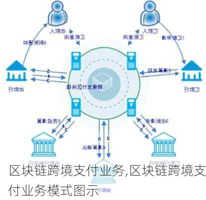 区块链跨境支付业务,区块链跨境支付业务模式图示