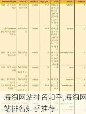 海淘网站排名知乎,海淘网站排名知乎推荐