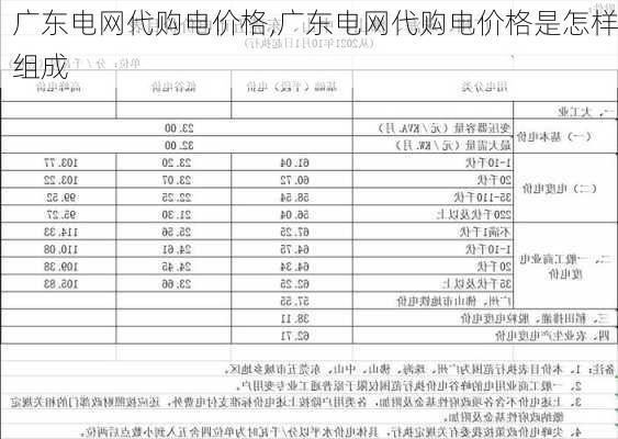 广东电网代购电价格,广东电网代购电价格是怎样组成